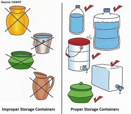 covered storage containers